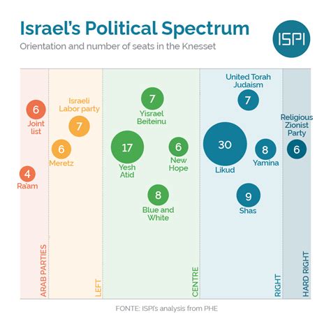 how to apply government to government in israel|The New Israeli Government’s ‘Constitutional Law Reforms’: Why .